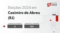 eleicoes-2024-em-casimiro-de-abreu-(rj):-veja-os-candidatos-a-prefeito-e-a-vereador