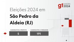 eleicoes-2024-em-sao-pedro-da-aldeia-(rj):-veja-os-candidatos-a-prefeito-e-a-vereador