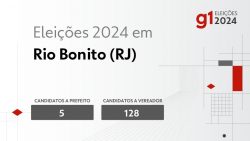 eleicoes-2024-em-rio-bonito-(rj):-veja-os-candidatos-a-prefeito-e-a-vereador