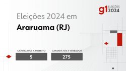 eleicoes-2024-em-araruama-(rj):-veja-os-candidatos-a-prefeito-e-a-vereador