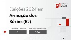 eleicoes-2024-em-armacao-dos-buzios-(rj):-veja-os-candidatos-a-prefeito-e-a-vereador