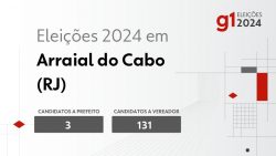 eleicoes-2024-em-arraial-do-cabo-(rj):-veja-os-candidatos-a-prefeito-e-a-vereador