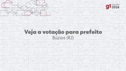 eleicoes-2024:-alexandre-martins,-do-republicanos,-e-eleito-prefeito-de-buzios-no-1o-turno